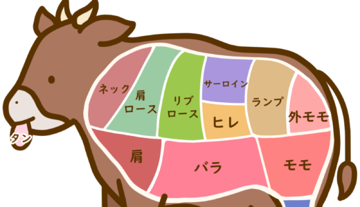 【食べ物・お肉】牛肉の部位のかわいいフリーイラスト
